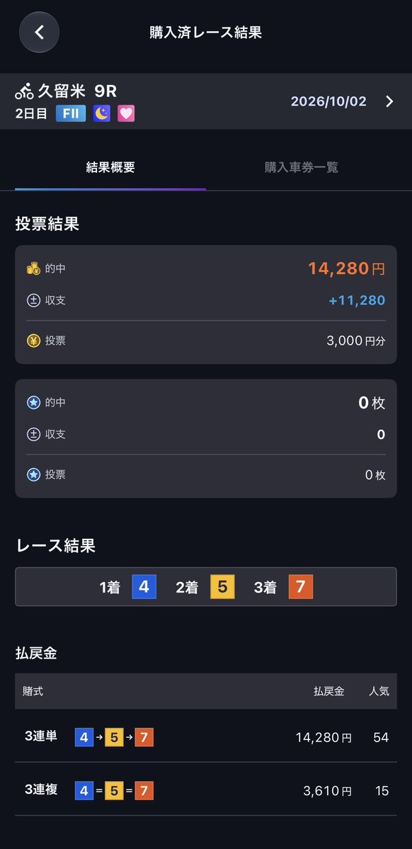 veveaccount's tweet photo. 単騎は人気したたら来ない逆も然り
あと127期129期とどんどん良くない方向に行ってる（オブラート言うてるけど） https://t.co/d6TVBwnb3D