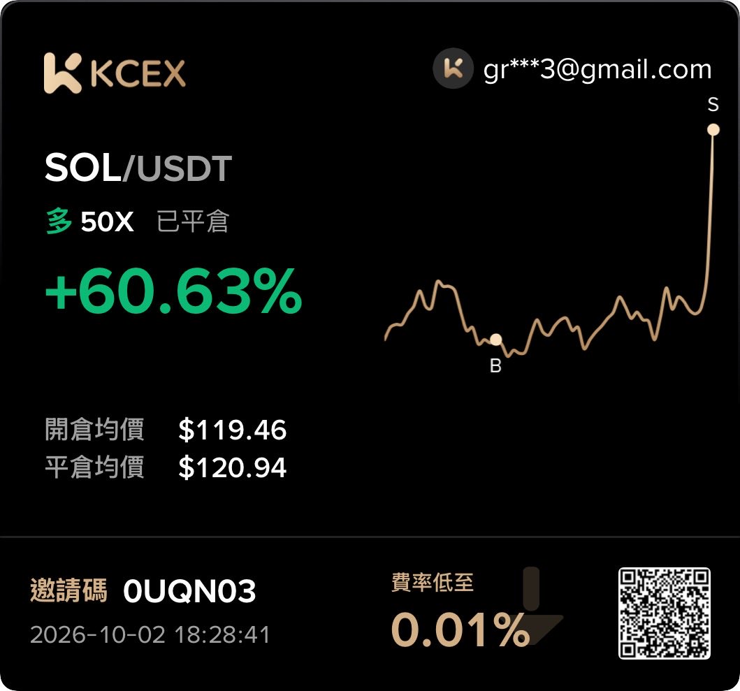 NoName528069880's tweet photo. 與我一起加入KCEX，獲取價值高達1,000 USDT體驗金！https://t.co/8WpbgA17kl https://t.co/jbBpz7WvHA