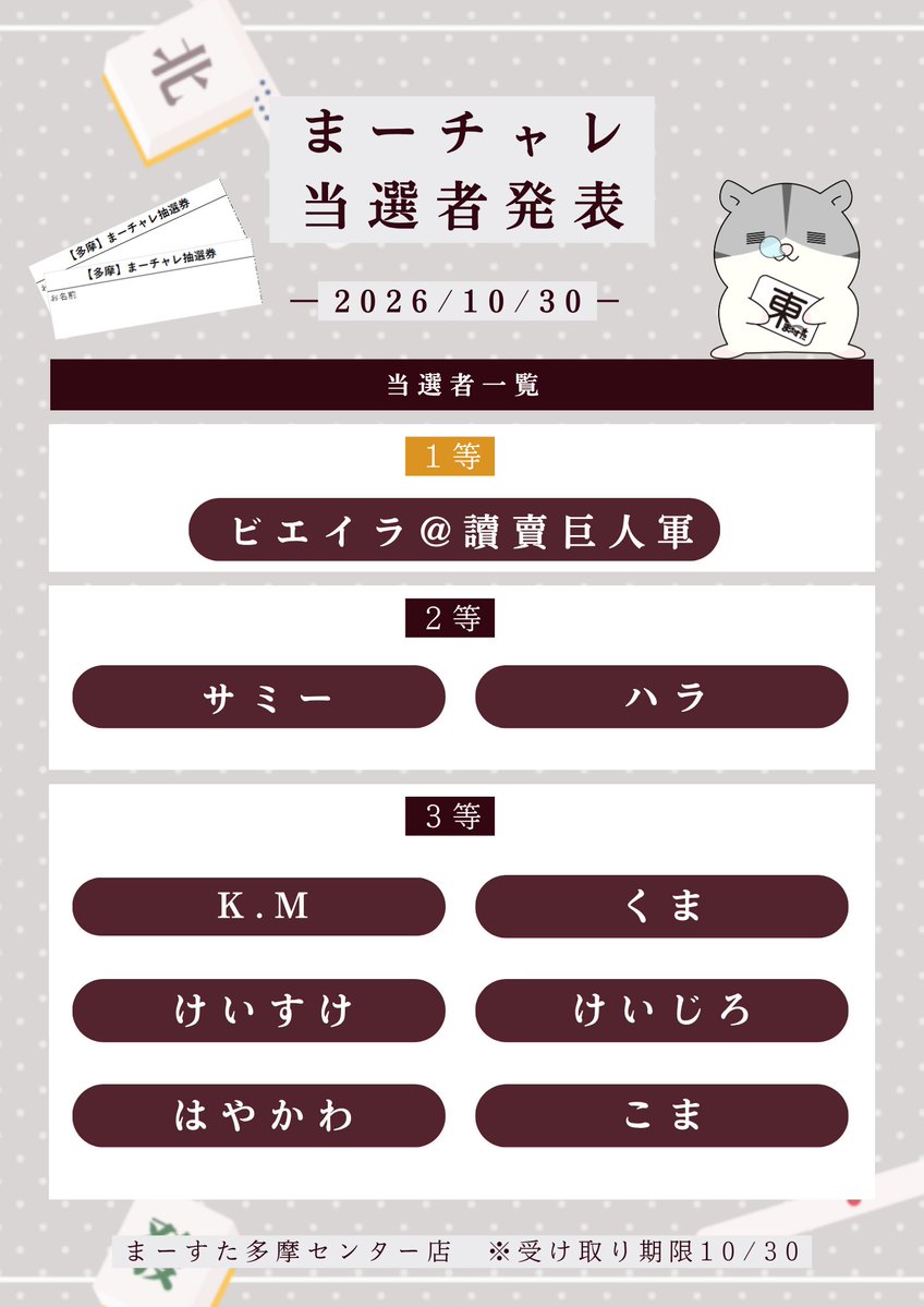 marsta_tamac's tweet photo. 【まーすたチャレンジ当選者のお知らせ】
今週のまーすたチャレンジの当選者発表です。

抽選の結果、こちらの皆様が当選いたしました！

受け取り期限が4週間となりますのでお早めにご来店ください。
また、こちらの結果は公式LINEでも確認が出来ます！

友だち追加はコチラ↓
https://t.co/VIh3bD5SEq