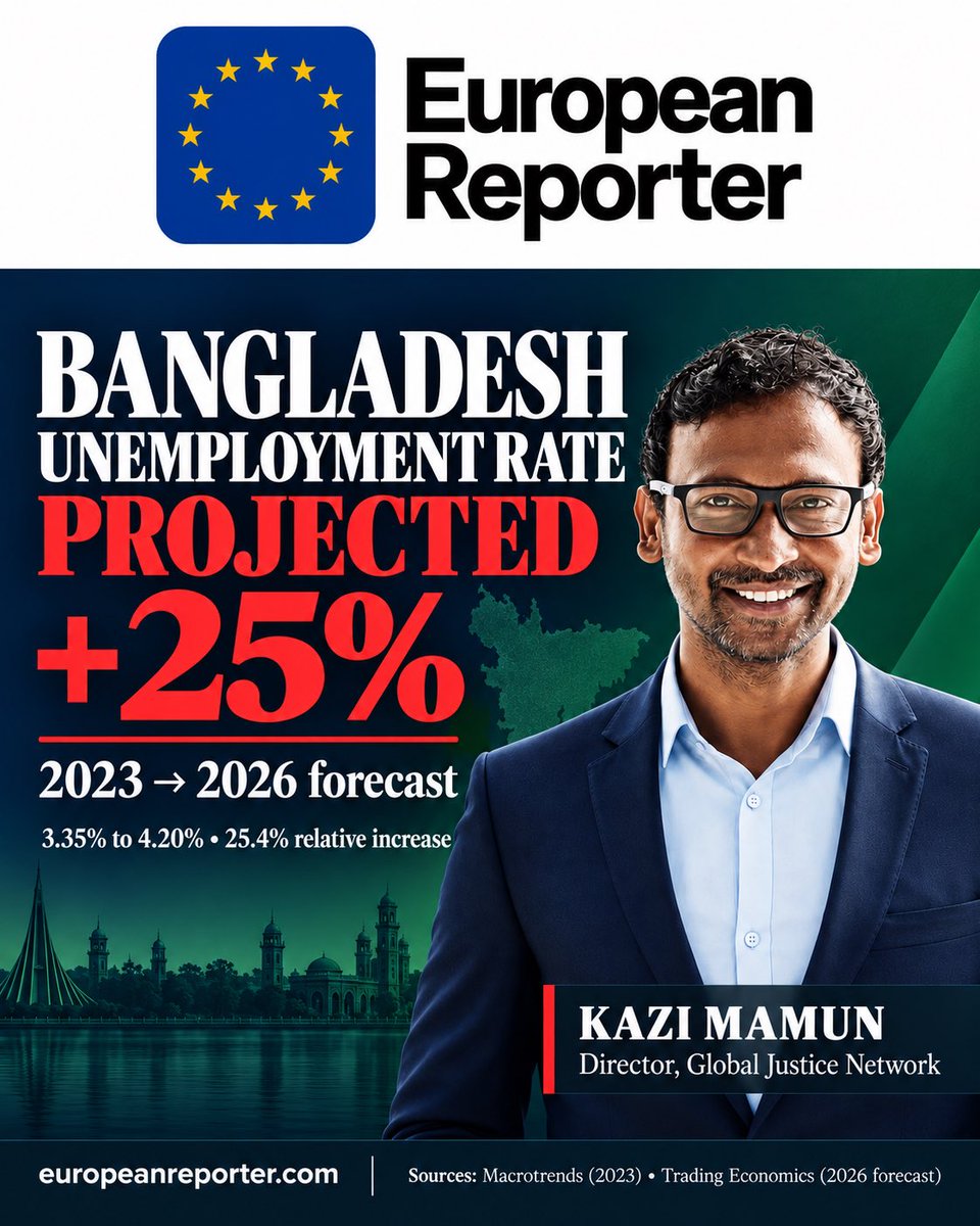 kazi_mamun's tweet photo. European reporter says - After Sheikh Hasina's departure, the unemployment rate increased by 25 percent. Tariq Yunus drowned the country in the Bay of Bengal by dreaming of making the country America. 

Details- https://t.co/zZbyOqvuuG

#Bangladesh #Unemployment #Democracy #HumanRights #BangladeshEconomy #YouthUnemployment #BangladeshPolitics