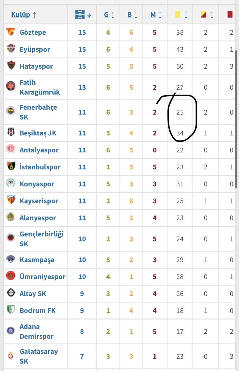 atehadrkn's tweet photo. @MontajBe @Taliscababag94 @CrowleyMoz vay kurnaz seniii beşiktaşla fenerin sarılarını niye az gösteriyorsun? https://t.co/LVoXUf4gkw