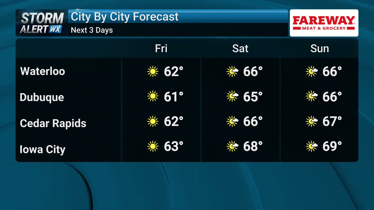 KWWL tweet picture