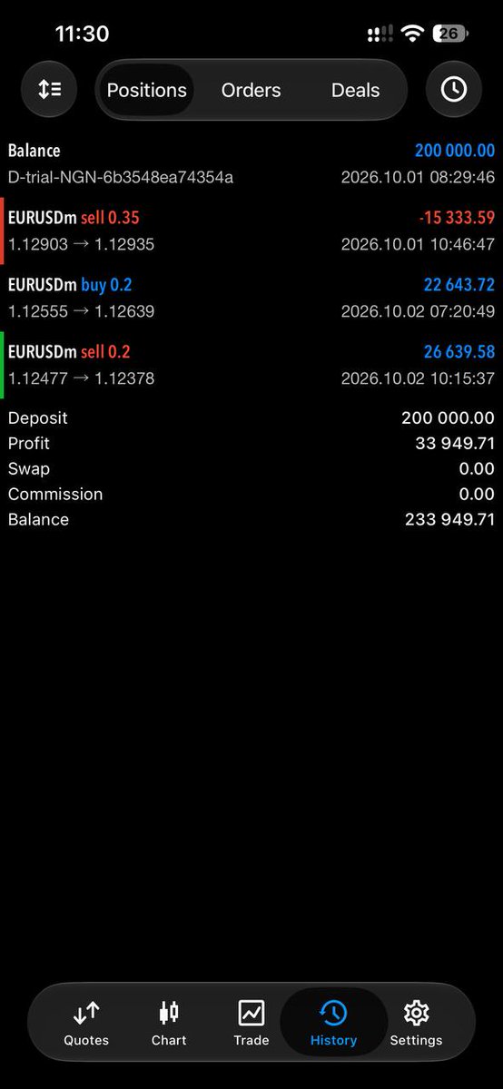 usman_maishanu5's tweet photo. Once again!!! Another Successful Milestone Reached (Phase 2 Passed) @FundedNair8 with a 1:2rr!!! Masha Allah https://t.co/VMgYj9IkoI
