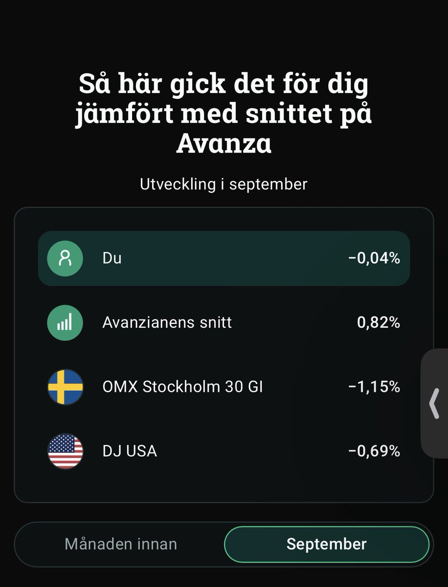 Grej_Jerg's tweet photo. @E_Invests Köpte en till MU och sålde sedan båda två samt alla Intel och min enda Meta bl a. Sålde min sista Maersk i början av sep vilket var för tidigt och gick in i andra fraktbolag istället. Har sedan plockat ut massa cash från KF inför att börja testa Montrose 2027 https://t.co/5i7tFvUPdP