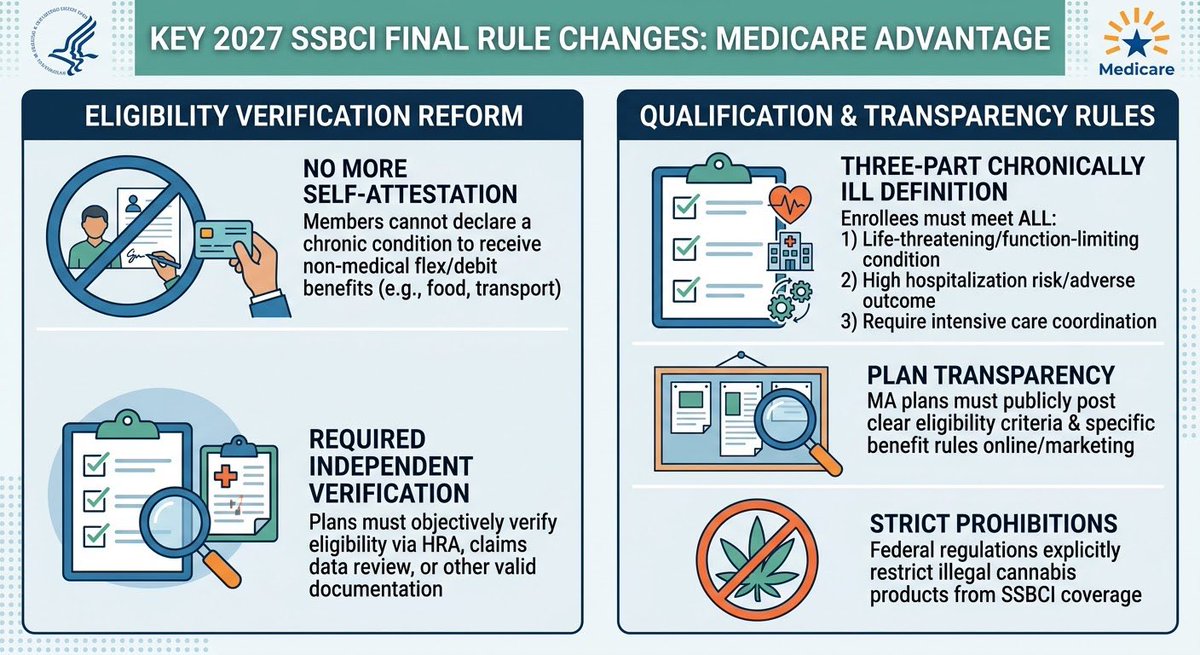 starkefin's tweet photo. This concerns you if you receive a food debit card through your Medicare Advantage plan. https://t.co/K3iQ674d2T