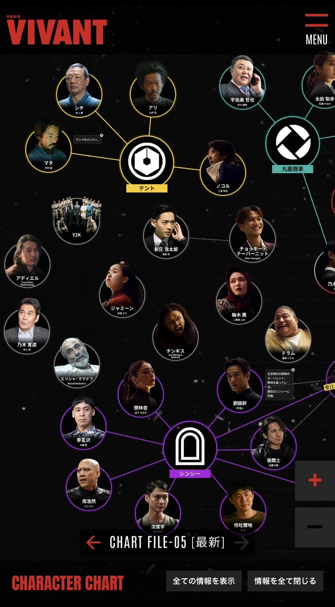 onasubi_uhaha's tweet photo. VIVANT の相関図、
STARWARSすぎるだろ。
#VIVANT https://t.co/NHwn3h1SCj