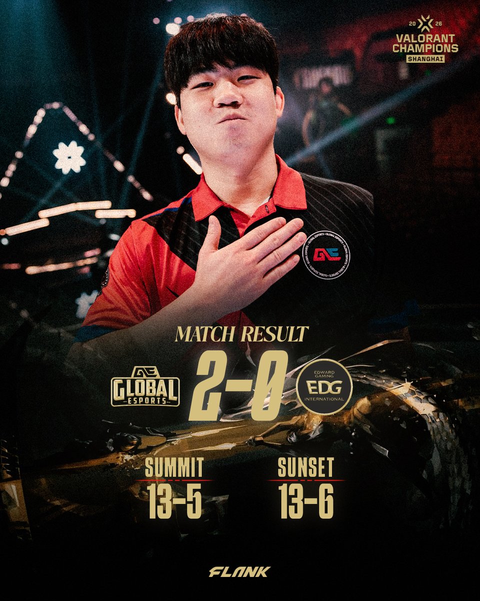 FlankEsports's tweet photo. Global Esports, EDG'yi 2-0 mağlup ederek playoff umutlarını sürdürdü. 

Champions 2024 şampiyonu EDG'nin turnuvaya vedasıyla beraber Çin temsilcilerinden geriye sadece JDG kaldı. 

❌XLG 
❌TYLOO
❌EDG https://t.co/Ev1VPkuXRf