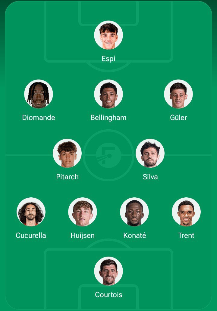 Yoouss8F's tweet photo. @MadridXtra I guarantee we will have a fantastic year and the level of play will improve, provided we set aside selfishness and ego.
Mourinho, use your head and take the initiative to bench the players who put themselves before the team. https://t.co/G2REeuXmvq