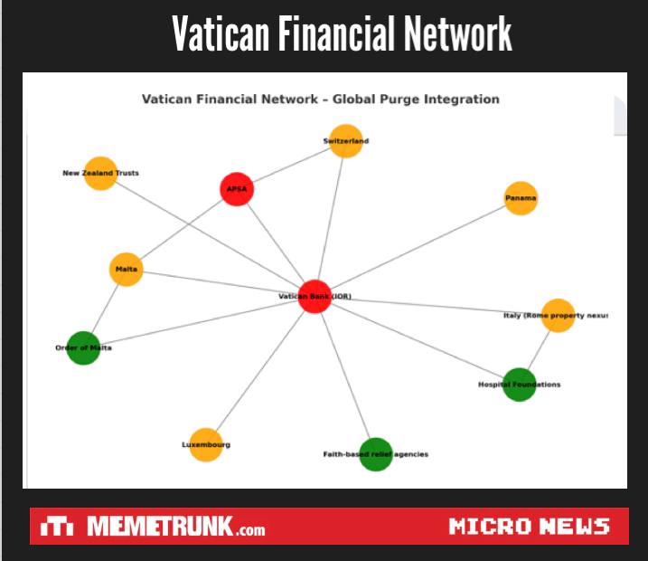 PhilomenaGrady's tweet photo. Money Laundering and the Vatican 

"When you realize the Vatican Bank wasn't just holding gold and rosaries ... it was plugged into a global laundering web touching Malta, Switzerland, Panama, New Zealand, Rome property deals, and evern "Charitable" fronts. 

EO 13818 https://t.co/OKR46O6CbP