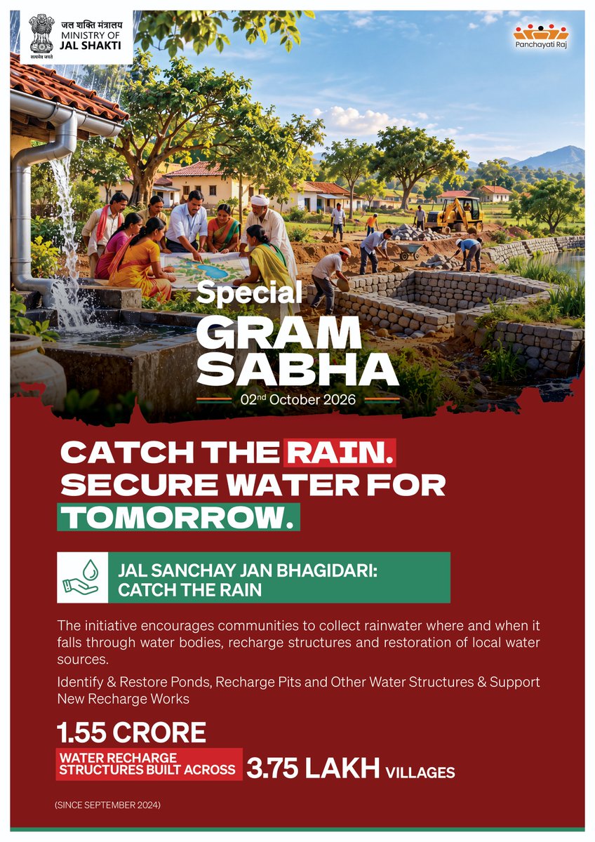 cprdassam's tweet photo. Water security today ensures farm and community prosperity tomorrow. Through community participation, over 1.55 crore water recharge structures have been built across 3.75 lakh villages since September 2024 to catch every drop of rainwater.

 #SpecialGramSabha https://t.co/yuXuOnh3va