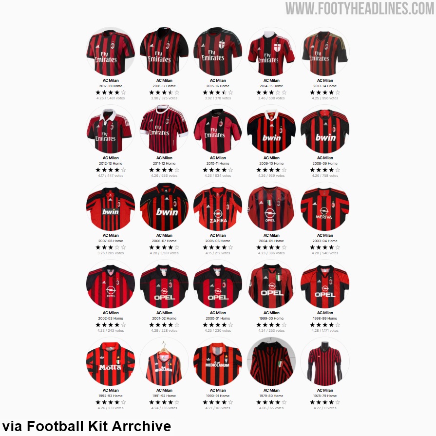 Footy_Headlines's tweet photo. 🔙 Adidas Milan Era https://t.co/XnUOTDHUKn