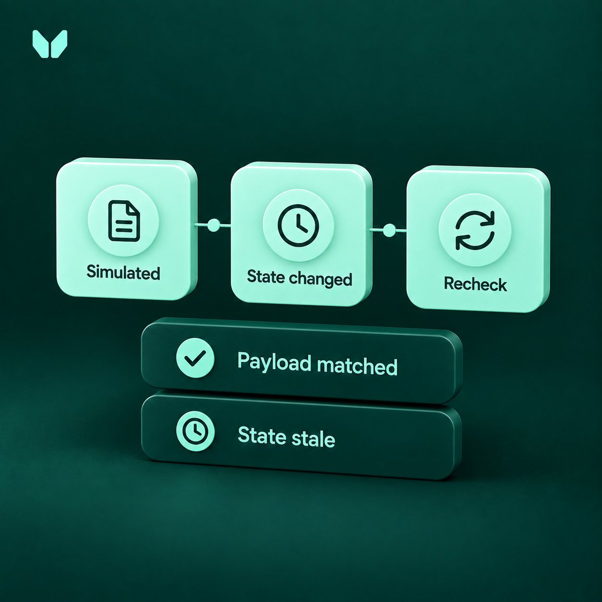 orithellama's tweet photo. Every day we see exploits across Web2 and Web3, but something has changed.

The cost of finding vulnerabilities is collapsing.

There are hundreds of chains tracked publicly on DeFiLlama, with thousands of protocols and smart contracts behind them.

An attacker can now:

1. Discover smaller protocols with meaningful TVL.
2. Pull their public contracts, ABIs and dependencies.
3. Map externally reachable functions and value-moving paths.
4. Use AI to search for access-control, accounting, oracle and logic vulnerabilities.
5. Simulate candidate attack paths.
6. Validate whether a vulnerability is actually exploitable.

What previously required significant manual research can increasingly be automated and run in parallel.

So why aren’t defenders doing the same thing?

That’s what we’re building into Proximus.

Our new pentesting infrastructure spins up isolated security workers to perform scoped adversarial testing against applications and contracts.

Disclaimer:
Proximus Pentesting requires additional company or individual approval.

https://t.co/NVgPpp7rqy