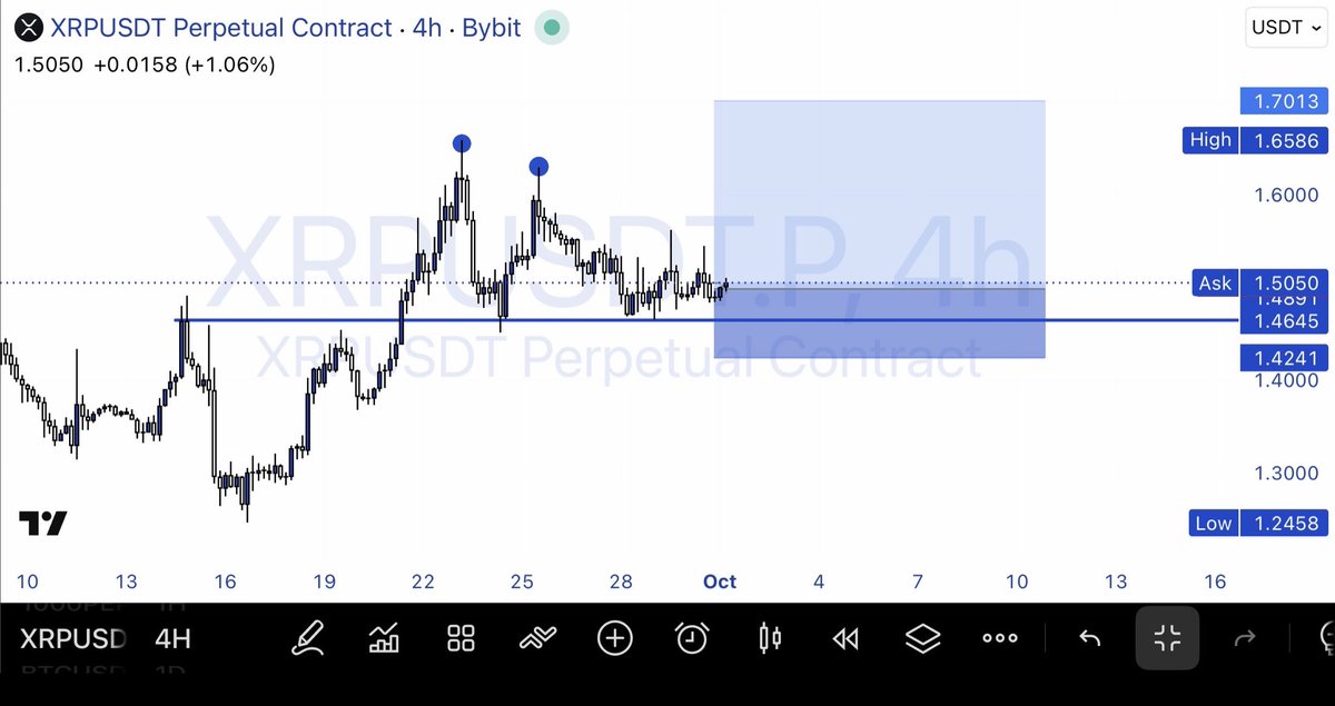 BigManHQO's tweet photo. Those wicks should get taken out easily ripple:native 
#crypto 
#long https://t.co/85OfVMoIaJ