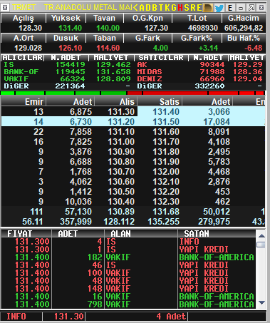 Traderx1453's tweet photo. #trmet maliyet üstüne attı dün kanser etmişti . pozisyonlarımı inceden realize edeceğim kahpe hisse sevmem https://t.co/EZTqQ10ntk