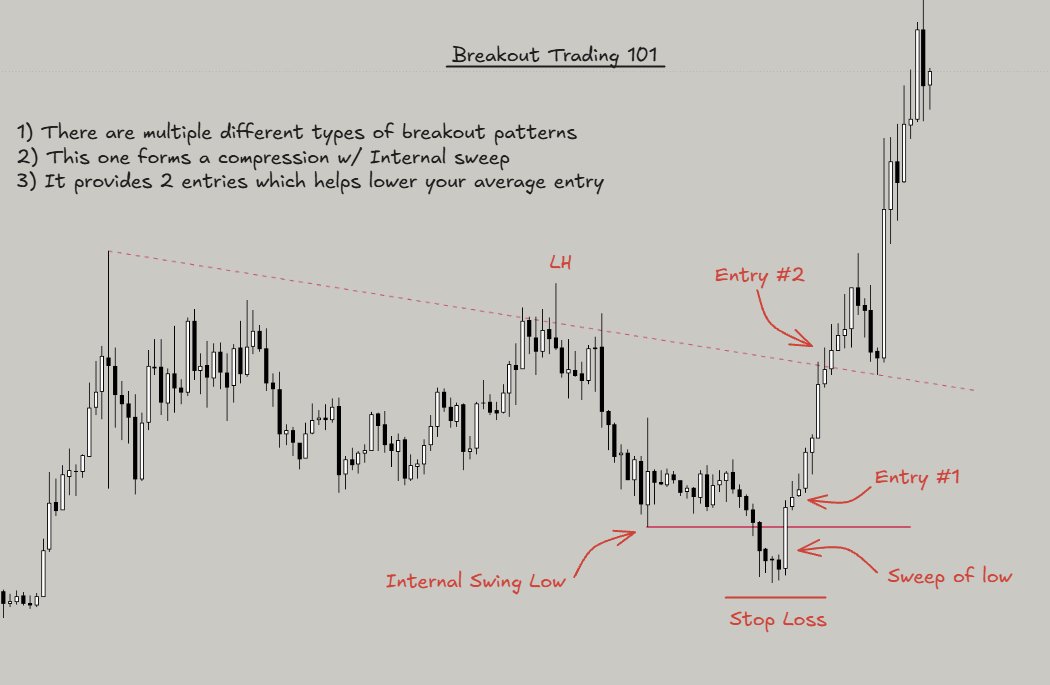 TraderMorin's tweet photo. They ran the same playbook on btc. https://t.co/q5mRIVExc5