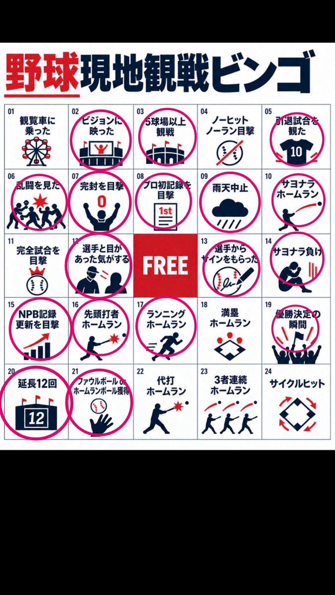 KTDOLLA1's tweet photo. 阪神ファン21年でこれだけ。 https://t.co/kpfWjTvHFU