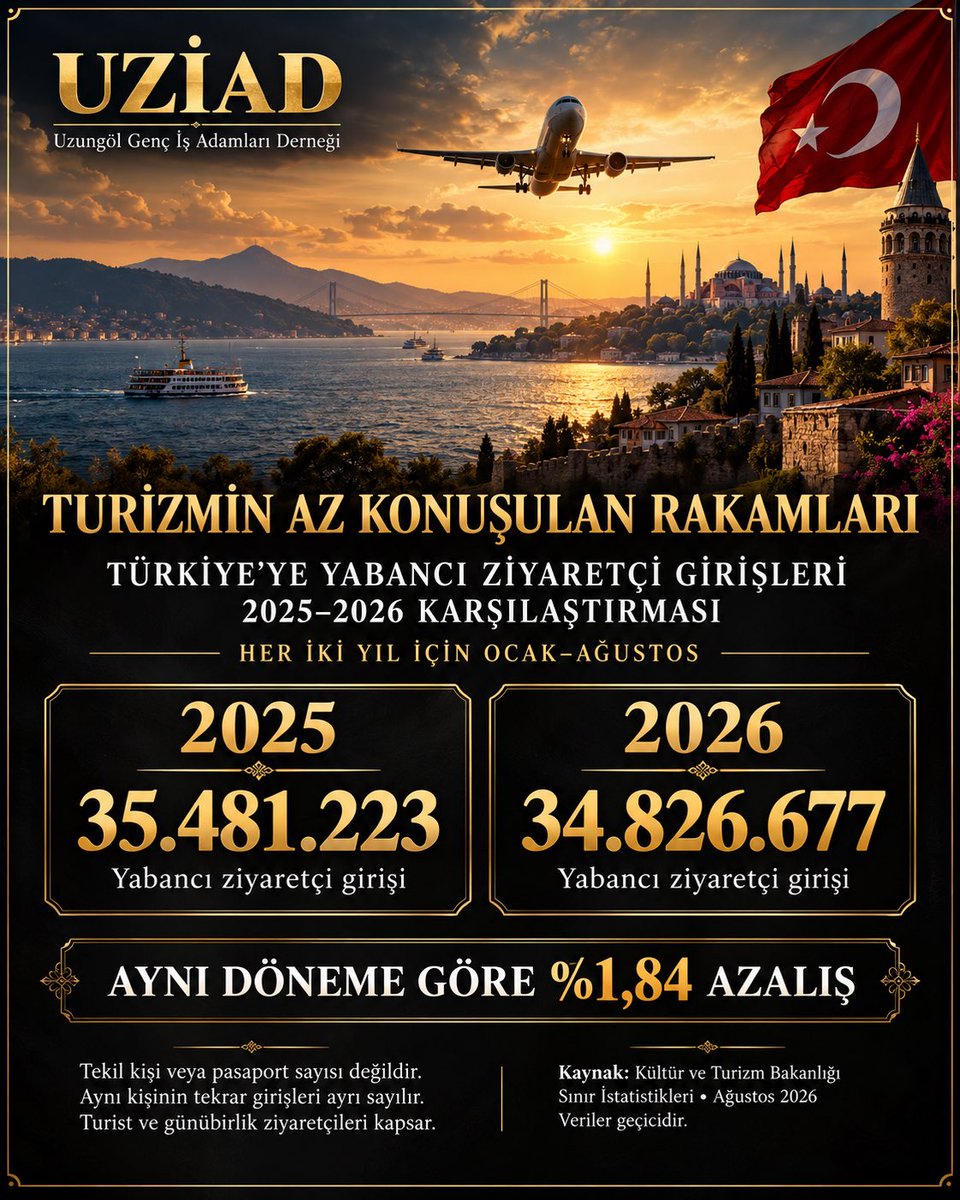 is_uzungol's tweet photo. https://t.co/vJ5enfj1Zd