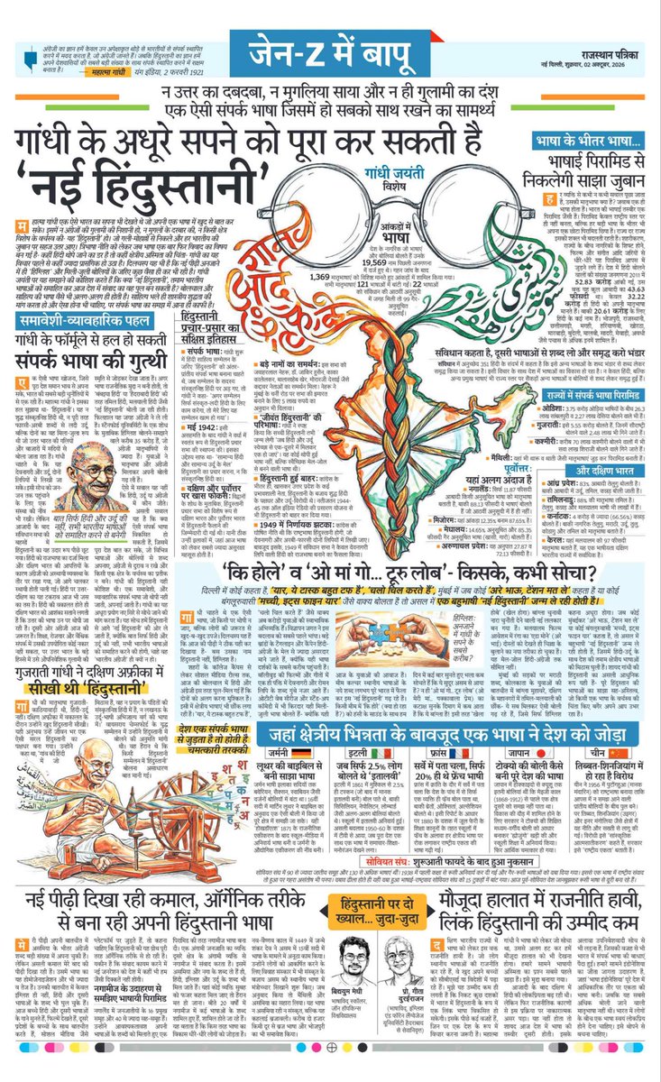 Abhishek_Journo's tweet photo. गांधी जयंती विशेष | जेन-Z में बापू
भाषा ही वह धागा है जो देश की विविधता और एकता को आपस में जोड़ती है। 'जैन-ज़ी में बापू' और 'नई हिंदुस्तानी' भाषा के विचार पर राजस्थान पत्रिका का यह शानदार विशेषांक ज़रूर पढ़ें। #RajasthanPatrika #LanguageAndUnity #gandhijayanti
@PMOIndia @narendramodi @AmitShah @JoshiPralhad @gssjodhpur @rpbreakingnews @NitinNabin @AshwiniVaishnaw
#गांधीजयंती #MahatmaGandhi #Hindustani #Hindi #भाषा #GenZ #नईहिंदुस्तानी #RajasthanPatrika #GandhiJayanti