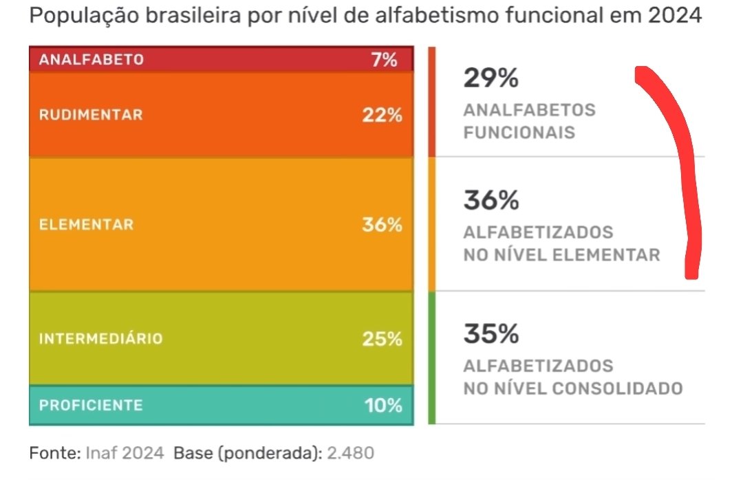TankTopMaster99's tweet photo. @gorgonoid_ Beleza qualquer coisa vai nos avisando.

Ja identificamos uma boa quantidade de pessoas nessa faixa de 65%.

Incrivelmente todas que estão nessa faixa acreditam nessa narrativa Kkkkkkkk

https://t.co/KImGSPLrzD https://t.co/qjFrUKALcW