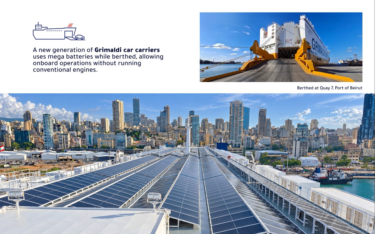 portdebeyrouth's tweet photo. A new generation of Grimaldi car carriers, now docked at the Port of Beirut, uses mega batteries while berthed, allowing onboard operations without running conventional engines.

#PortOfBeirut #Since1887 #MovingLebanonForward #SustainableShipping https://t.co/JBPZNLq2fB