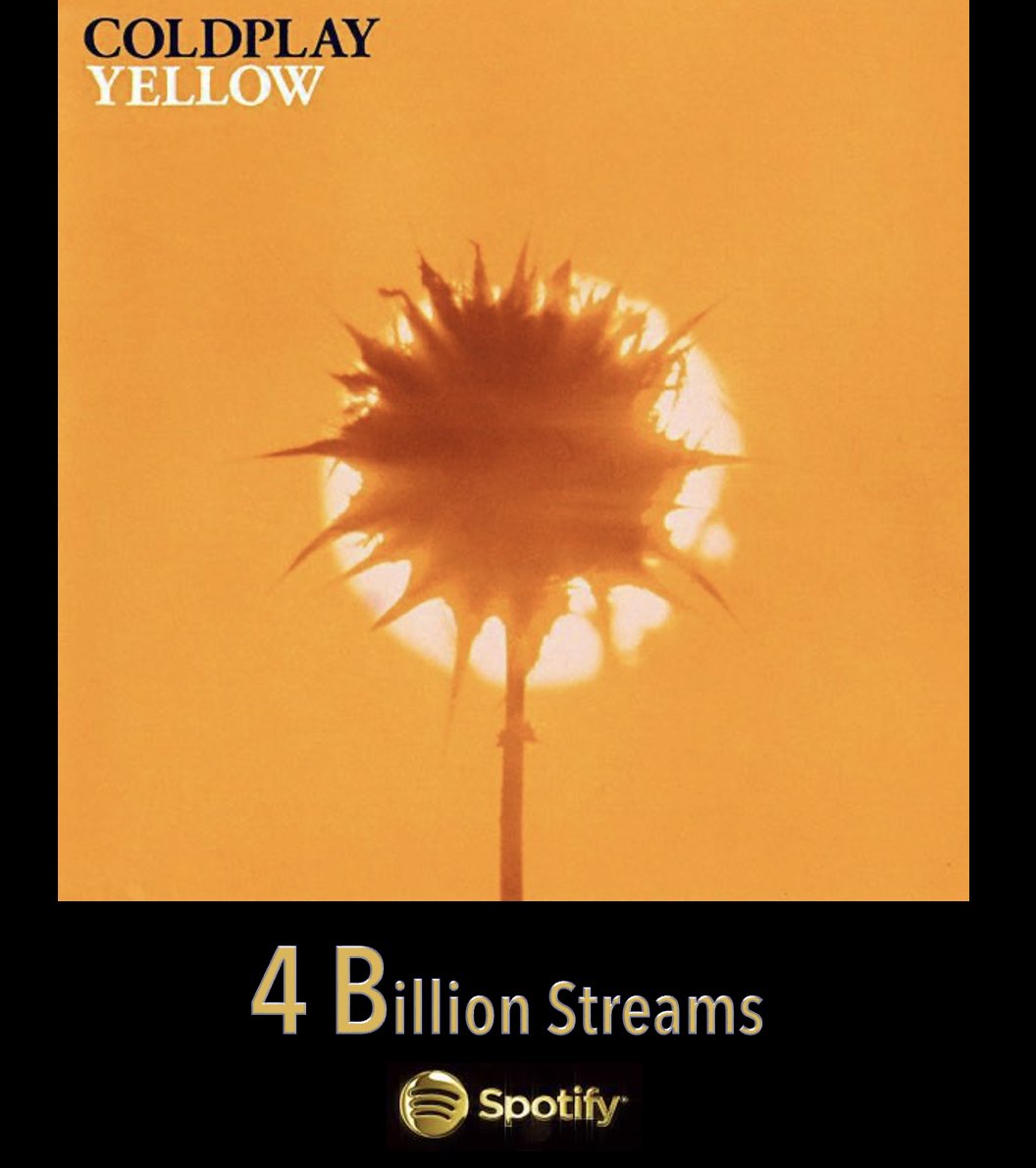 WORLDMUSICAWARD's tweet photo. Coldplay's “Yellow” has surpassed 4 BILLION streams on Spotify! It's the 14th most streamed song of All Time on the platform, the 3rd most streamed group track and Coldplay's most-streamed song! Released on 26 June 2000, it predates the 2 other band hits by more than a decade, and is the oldest title in Spotify’s 4-billion club! 💪🟡💥4⃣🅱️ᯤ➕1⃣4⃣🔝🎧🎶🐐👑👑👑👑💛

#YELLOW
#Coldplay