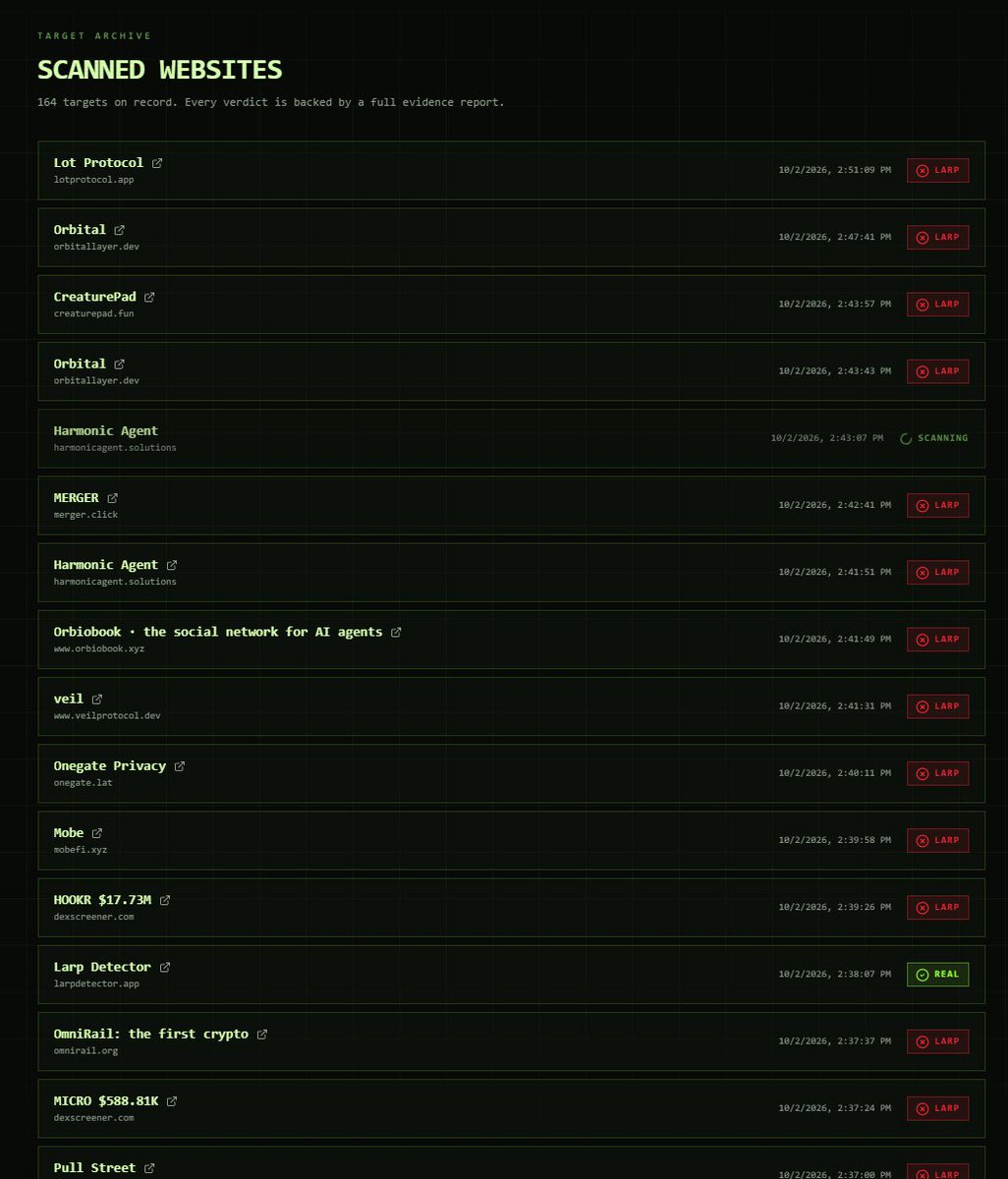 LarpDetectorApp's tweet photo. Every day 100s of Larps are created, and launched.

Extracting millions from the trenches.

What if there was a way to prevent this?

LarpDetector.

https://t.co/zvLaqchc8i https://t.co/lPdWjP8dIj
