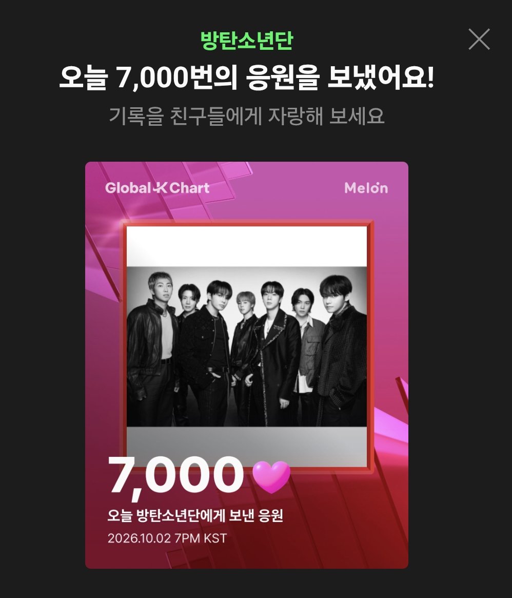 clsrn001's tweet photo. 멜론 글로벌 K차트 🔥누르기
매일 새롭게 리셋되나봐요

☑️웹에서는 멜론 글로벌 K차트 검색하고 들어가서 계속 누르기
☑️앱은 멜론 홈 중간쯤 글로벌K차트- 전체보기 에서 누르면 됩니다

3위로 타오르고있으니 계속 불타오르게 파이어🔥🔥

I am voting for #ARIASBTS at the 2026 ARIA Music Awards https://t.co/7lOW709eko