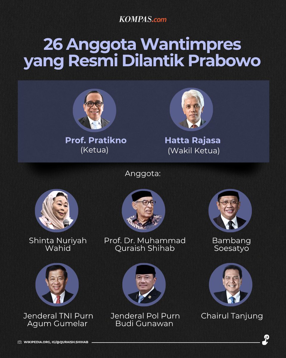 kompascom's tweet photo. Presiden Prabowo Subianto resmi melantik 26 anggota Dewan Pertimbangan Presiden (Wantimpres) pada Jumat (2/10/2026). 

Pratikno ditunjuk sebagai Ketua Wantimpres, sedangkan Hatta Rajasa menjadi Wakil Ketua. 

Dua anggota lainnya, Jacky Manuputty dan Ignasius Jonan, tidak hadir dalam pelantikan, tetapi nama keduanya tetap dibacakan dalam Keputusan Presiden (Keppres).

Baca di: https://t.co/8x5xwgVNp0

< #Wantimpres #PrabowoSubianto #infografik [2026100215503591]