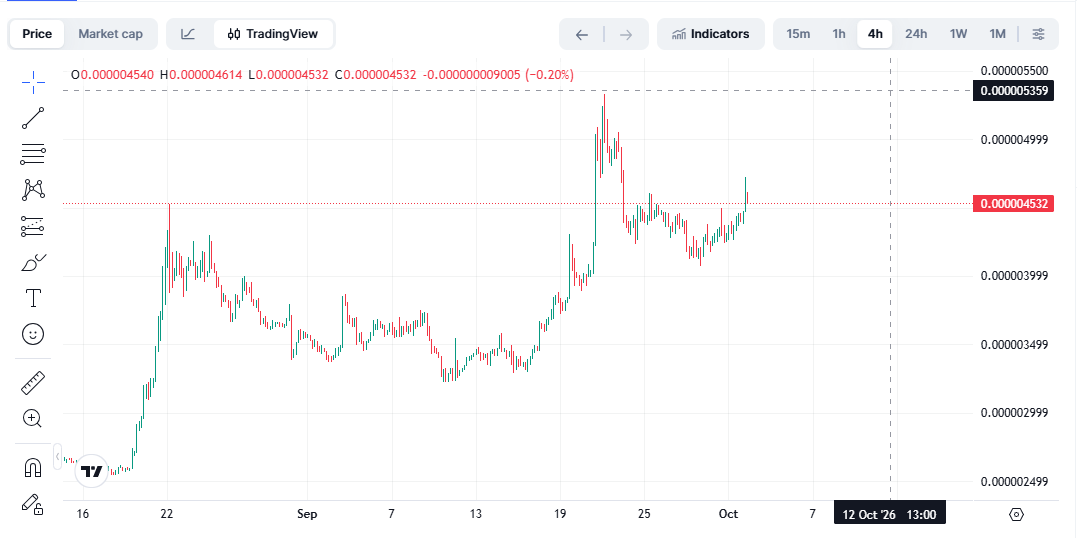 TheAiGuy420's tweet photo. This is one of the sexiest charts I've looked at in a long time! 

Can you guess what chart it is?

1 Guess?

Yes, its $Pepe https://t.co/3KceioO0x0