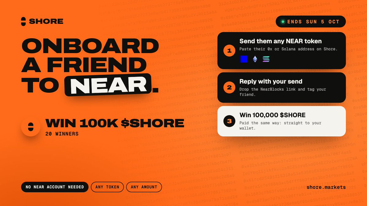 ShoreMarkets's tweet photo. Onboard a friend to NEAR. Win 100,000 $SHORE. 🌊

1. Send any NEAR token to a friend's 0x or Solana address on Shore
2. Reply here with the NearBlocks link from your send and tag your friend

20 winners, picked from valid replies. Ends Sunday, Oct 5, 23:59 UTC.

Winners get paid the same way: straight to your wallet.

https://t.co/BHv5gAN4cM