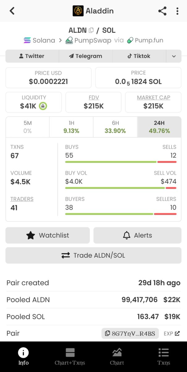 Martinez_sm20's tweet photo. 12x 

$ALDN just broke out OLD TIME HIGH TO SET A NEW ATH 🔥🧏 

I shilled this project around $18k MC here on X and around $12k mc to my TG members.

I told y'all, once Dex gets paid, this project will surely go back to 200k easily.

More big buys coming, we might hit $500k today.

6tq3Uh5h8t3yWFZcCwJzCrNAXCYAduiSKeqrKEL9pump