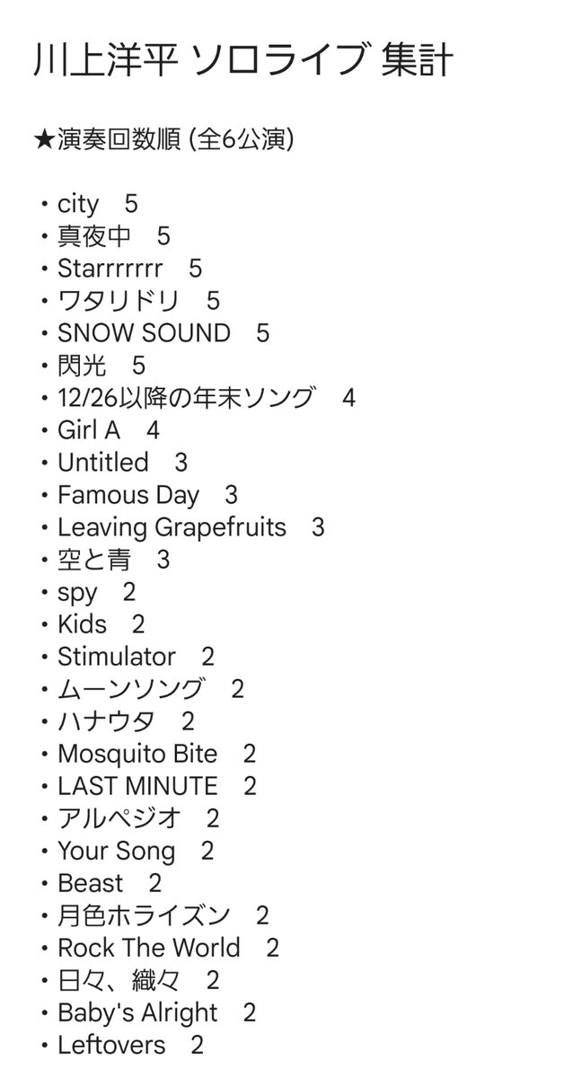 O_e_ka's tweet photo. [Alexandros]川上洋平ソロライブで今までに演奏された曲を集計してみました！

演奏率No.1の6曲は
・city
・真夜中
・Starrrrrrr
・ワタリドリ
・SNOW SOUND
・閃光
(演奏回数5回/6公演中)

※LiveFans様にデータが残っているもののみ集計しています

#Alexandros　#ドロス　ドロス
#川上洋平 https://t.co/2y5k8hFa3i