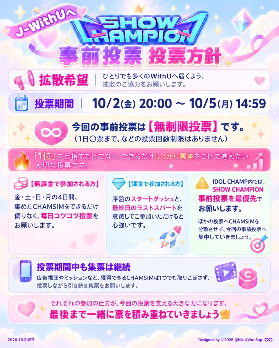 NiziUVoteSup's tweet photo. 📣 SHOW CHAMPION 事前投票
ただいま投票開始しました🔥

🗓 10/2(金)20:00 ～ 10/5(月)14:59

今回の事前投票は【無制限投票】です。
IDOL CHAMP内では、SHOW CHAMPION事前投票を最優先でお願いします。

📌 今回の投票方針については、
添付画像をご確認ください。

ほかの投票へCHAMSIMを分散させず、
しっかり票を積み重ねていきましょう✊

📲 投票しながら集票も継続
獲得できるCHAMSIMは1つでも取りこぼさず🔥

そして集票の合間には、
NiziU『Sour Grapes』公式MVもぜひチェックをお願いします🎬✨

投票もMVも、できるところから一緒に積み重ねていきましょう！

#NiziU #NiziUカムバサポート
#NiziU_Korea_Comeback #NiziUに花道を
#SourGrapes #NiziU_SourGrapes
#虹の音色