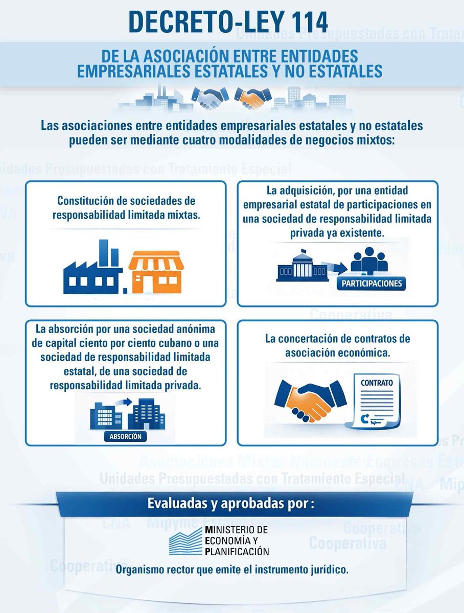 MEP_CUBA's tweet photo. El Decreto de Ley 114 De las Asociaciones entre entidades empresariales estatales y no estatales, es un paso más dirigido a la integración entre los actores económicos que tengan la intención de tributar al desarrollo de la sociedad y el país. #Cuba
#Transformaciones https://t.co/8ymYvfZLuJ