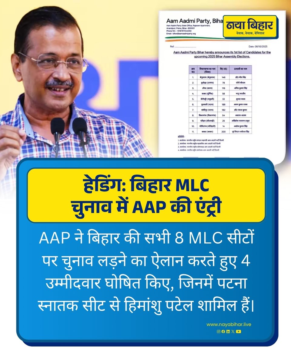 nayabihar_live's tweet photo. बिहार MLC चुनाव में सियासी हलचल

बिहार विधान परिषद की 8 सीटों को लेकर चुनावी गतिविधियां तेज हैं और अलग-अलग दल अपने उम्मीदवार मैदान में उतार रहे हैं। The Times of India

#BiharMLCElection #BiharPolitics #Election2026 #PoliticalNews #NayaBihar https://t.co/RYW7X9WdZI