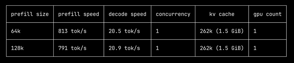 Image shared by @0xSero