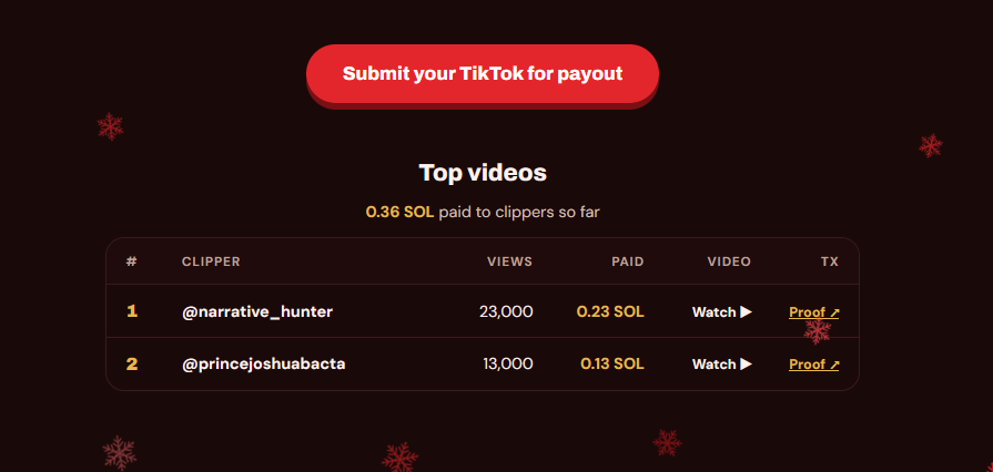 Ansemmas's tweet photo. We just got another person whose post was eligible and he submitted for a payout and got paid

Post about solana:HXxJdaQbrYRvwTAM8M8mUPyoRPvmyuUbPFBRkiAAMASS go viral and get paid

https://t.co/XuCyuPCzYc https://t.co/zsRIHug9IR