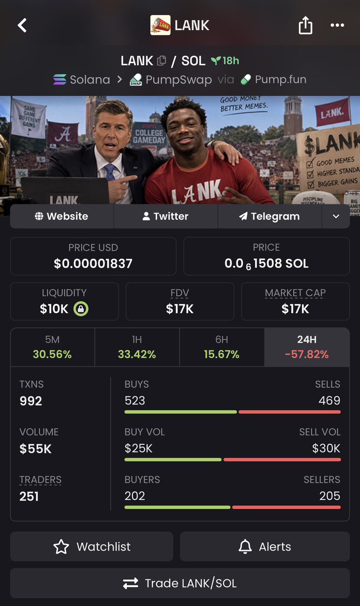 LANKdevteam's tweet photo. DEX HAS BEEN BOUGHT BOYS! ALL TEAMS GO! $LANK https://t.co/ShE4JkCXcV