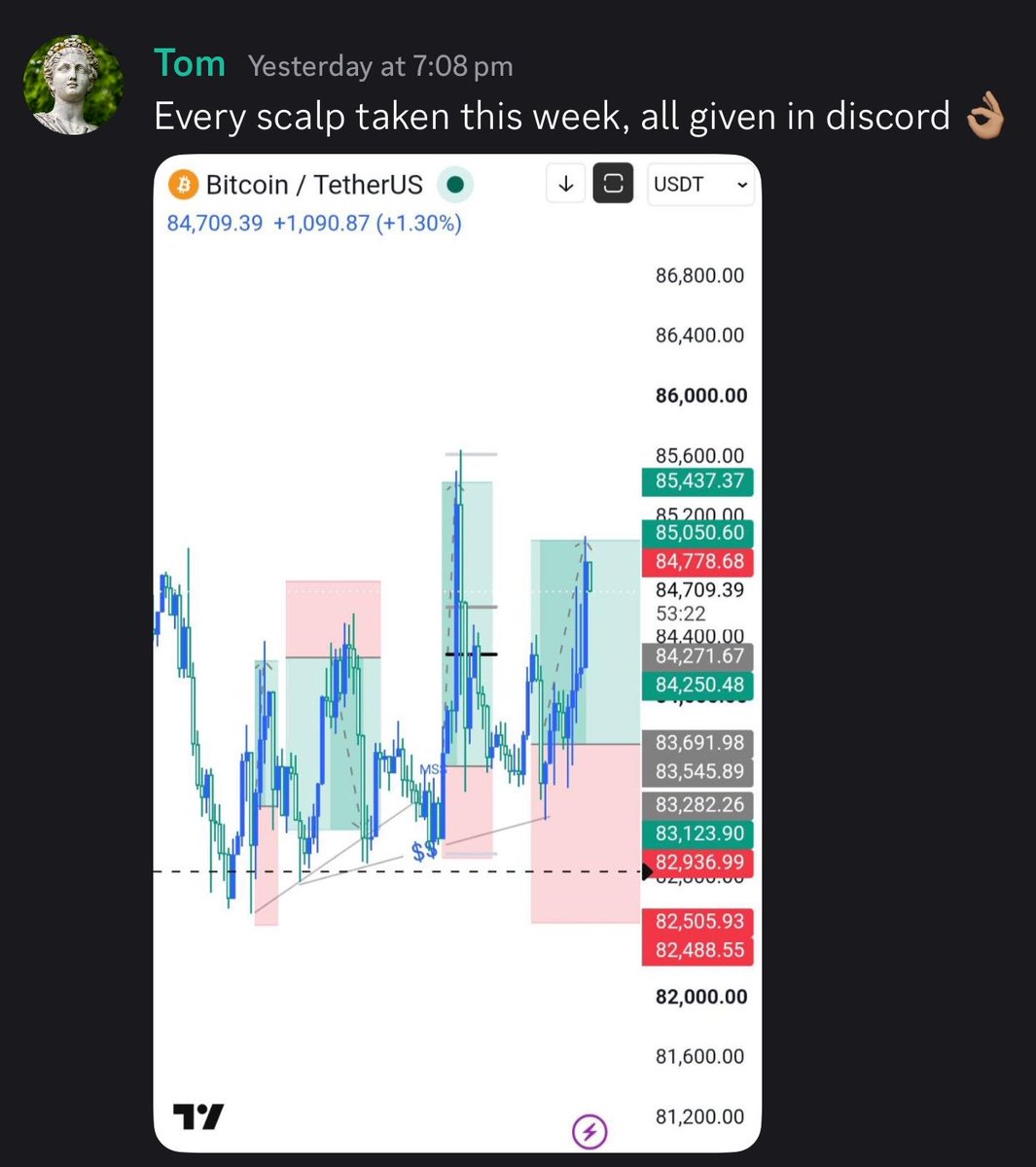 acoustic_w1zard's tweet photo. Trades taken this week by my partner @demetriustrades on the SMCircle. 

Caught every $btc move perfectly and now holding the swing long.

Join the SMCircle for more trades like these🧙‍♂️

https://t.co/pzO0AhE4yD https://t.co/0J5jM4yIH3
