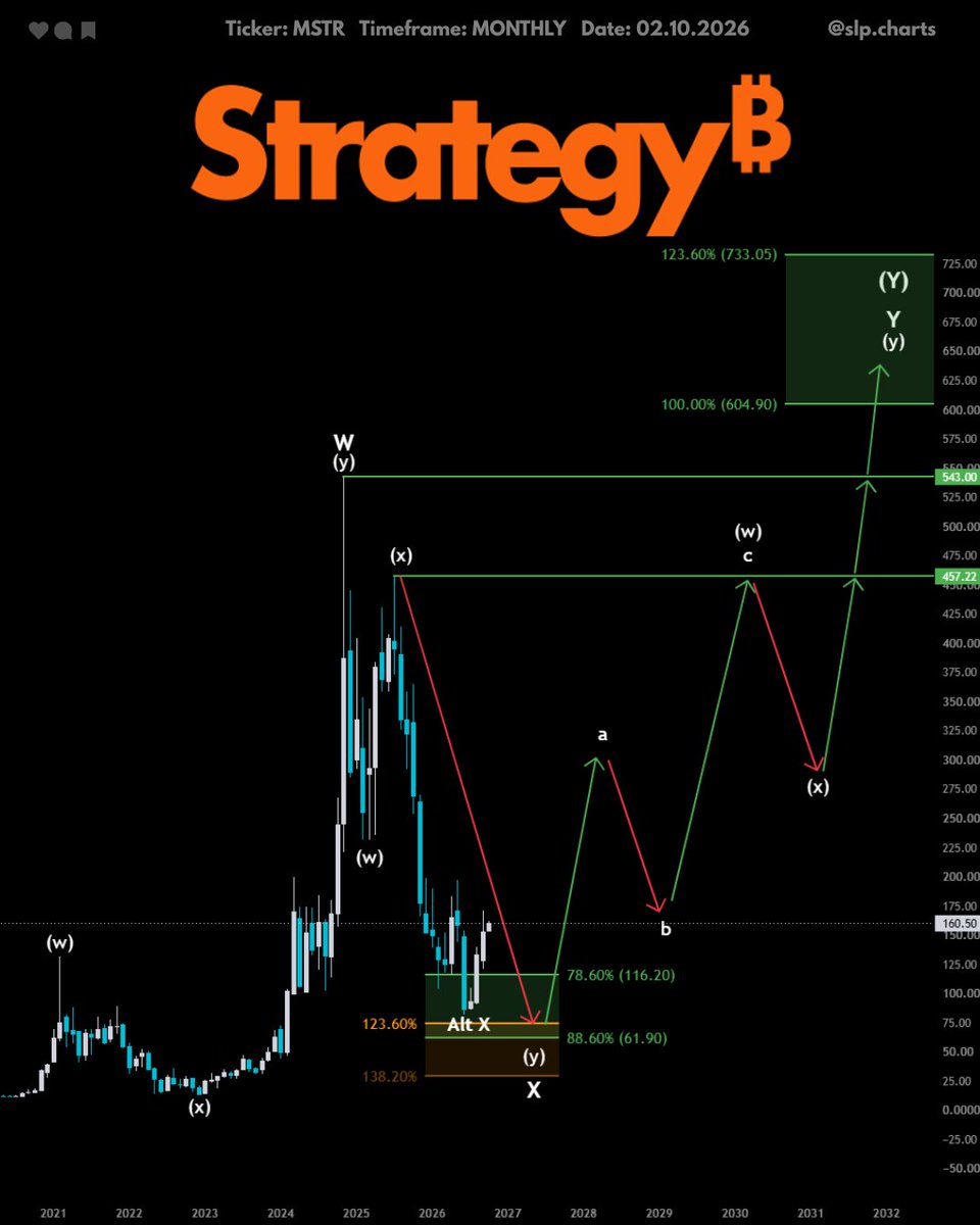 $MSTR 
 [📷](https://pbs.twimg.com/media/HTnveRnXQAA6Stv.jpg) [📷](https://pbs.twimg.com/media/HTnveS5WUAAgjHY.jpg) [📷](https://pbs.twimg.com/media/HTnveRqXcAA