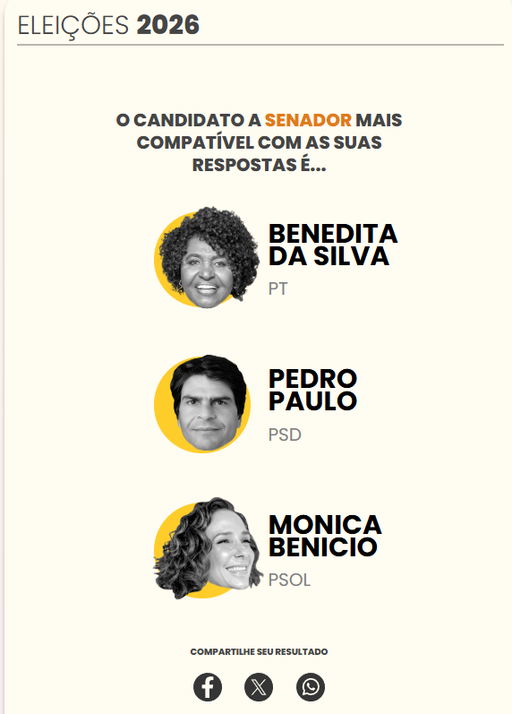 paulolescaut's tweet photo. Os candidatos a senador que mais combinam comigo são: Benedita da Silva, Pedro Paulo, Monica Benicio. https://t.co/T0t1RClCOG #oglobo https://t.co/Uk3ZYp5CjB