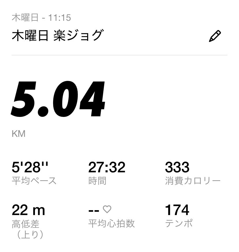 marumarurunning's tweet photo. 132日目☀️133日目⛅️

楽ジョグ🏃
自重トレ💪

最近ポスト忘れがち
やっぱり晴れは気持ちいい!

今日も1日おつかれさまでした

 #ランニング記録  #朝ラン  #健康資産 https://t.co/5MtRF63uE7