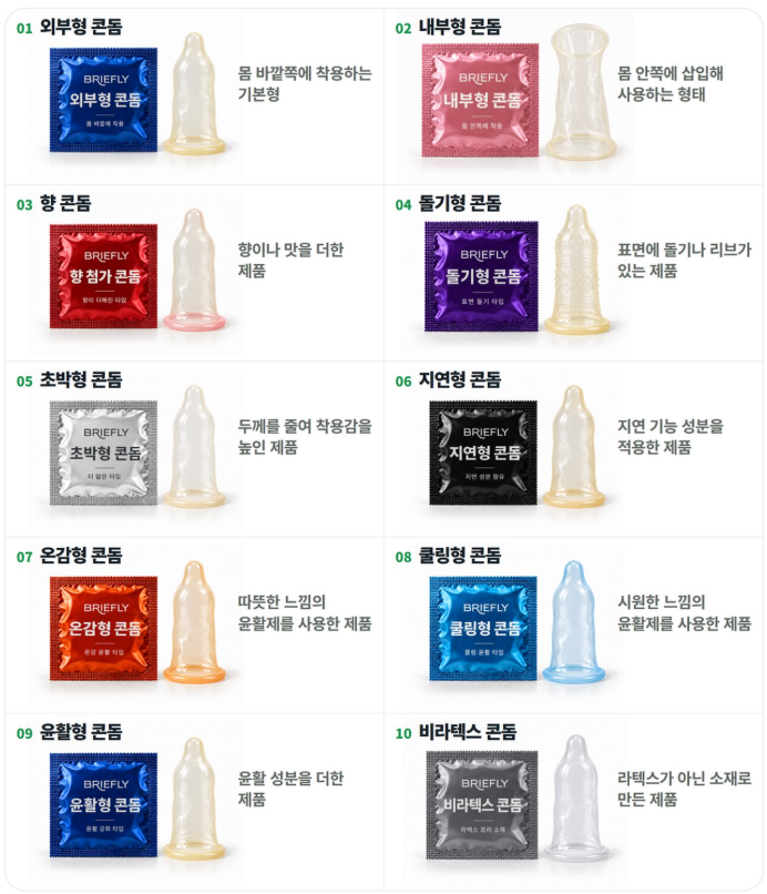 kingwest0219's tweet photo. 콘돔도 다 똑같은 줄 알았는데
알고 보면 종류가 생각보다 많음.
일반형부터
초박형, 돌기형, 지연형, 온감형, 
쿨링형, 향 있는 제품까지 있음.

소재도 라텍스만 있는 게 아니라
비라텍스 제품도 있고
윤활 성분도 제품마다 다름.

그러니까 편의점/마트에 가서
그냥 아무거나 집어오는 것보다

본인한테 뭐가 맞는지 한번 보는 게 좋음.
특히 라텍스 알레르기 있으면
소재부터 확인해야 함.
그리고 제일 중요한 건
비싼 거냐 얇은 거냐가 아니라

유효기간 확인하고 
처음부터 끝까지 제대로 쓰는 것!!!

지금까지 어떤 유형이 자신에게 잘 맞았어?