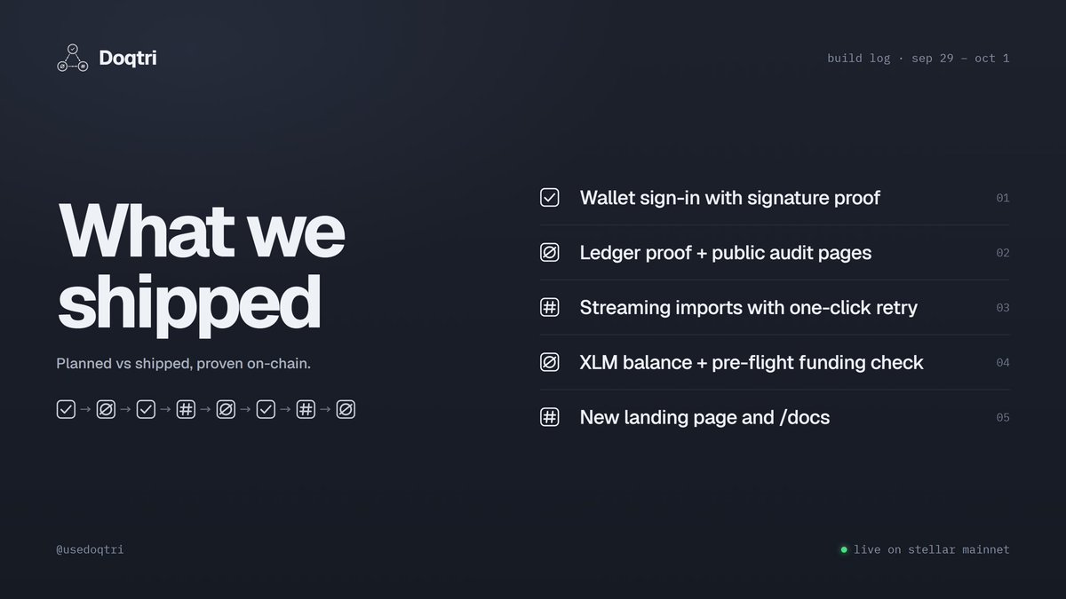 usedoqtri's tweet photo. Shipping week for Doqtri ⚡

This week, we shipped:

• Wallet ownership verification on sign-in
• Public audit pages for every anchored document, complete with ledger proof
• Smoother imports with one-click retry
• XLM balance visibility before signing
• A brand-new landing page and updated docs

Tested, shipped, and verified block by block.

Built on @StellarOrg 🚀

Big thanks to @riseinweb3 and @PHI_stellar for the continued support 🙌