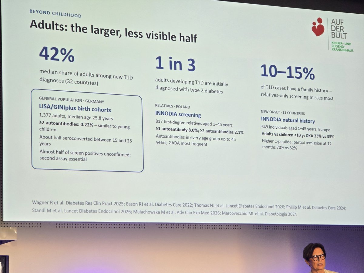 PracticalDeeb's tweet photo. 1/3 of T1D adults are misdiagnosed as T1D and while thry do not go into DKA as much as children, they progress more slowly with higher c-peptide levels giving more opportunity for intervention e.g. delaying insulin need by two years with Teplizumab. #EASD2026 #dedoc⁰ https://t.co/wfRojSYKHC