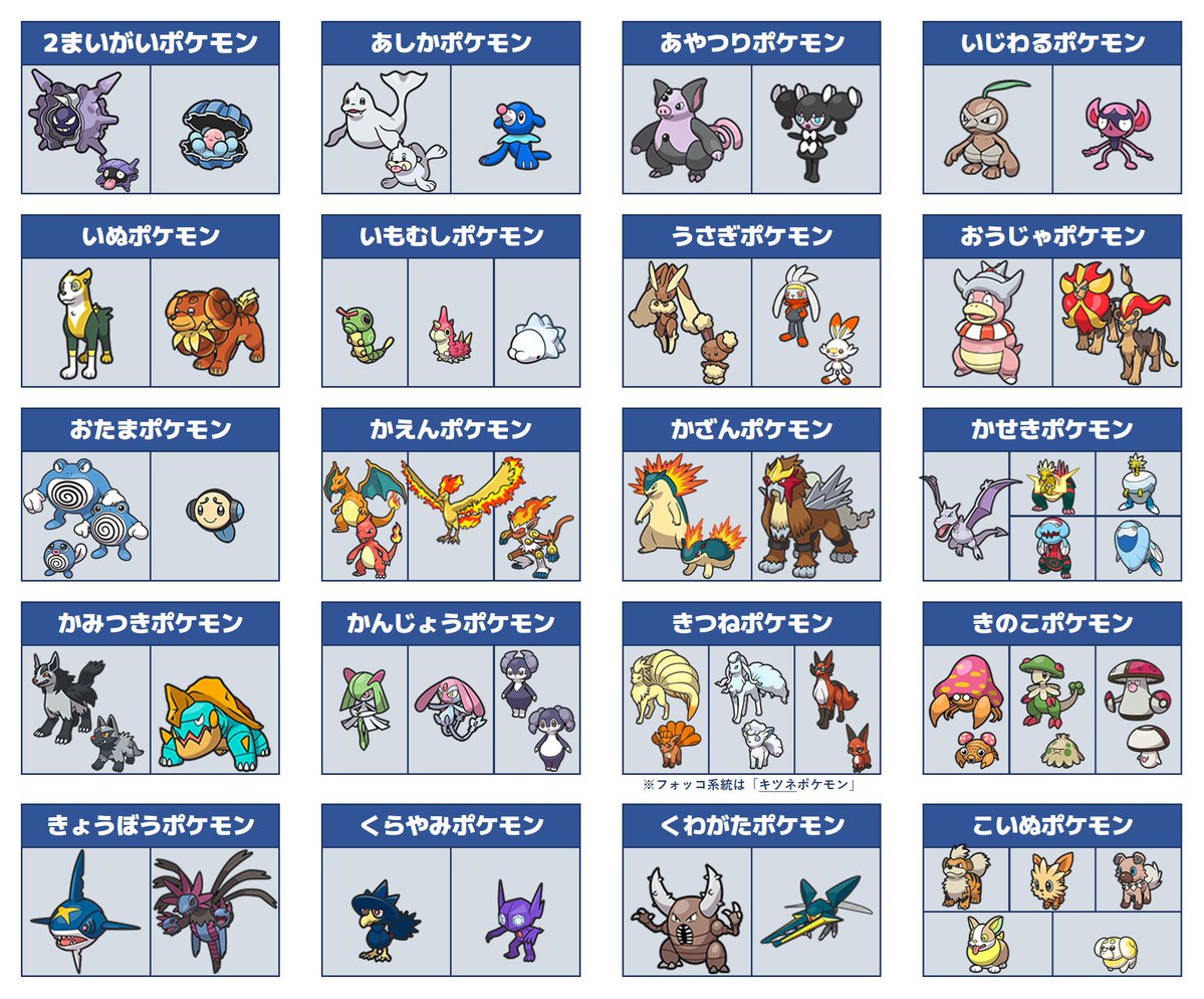 Petrata_Rock's tweet photo. 別系統だけど「分類」が同じポケモンまとめ https://t.co/wBssAbzyBJ