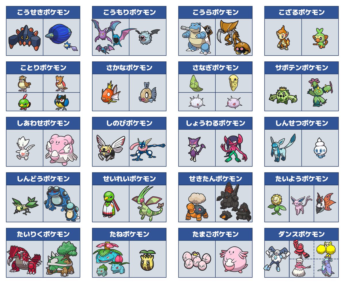 Petrata_Rock's tweet photo. 別系統だけど「分類」が同じポケモンまとめ https://t.co/wBssAbzyBJ