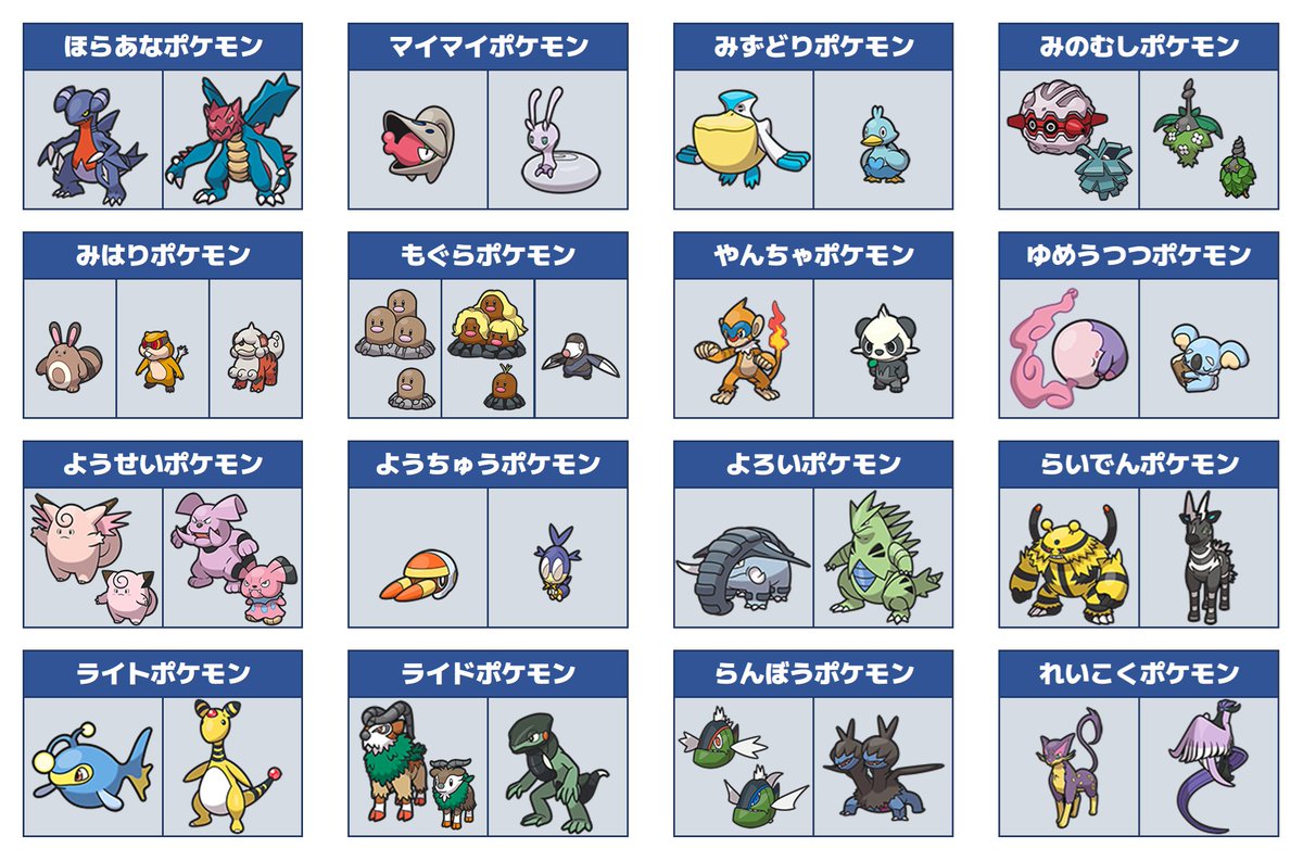 Petrata_Rock's tweet photo. 別系統だけど「分類」が同じポケモンまとめ https://t.co/wBssAbzyBJ