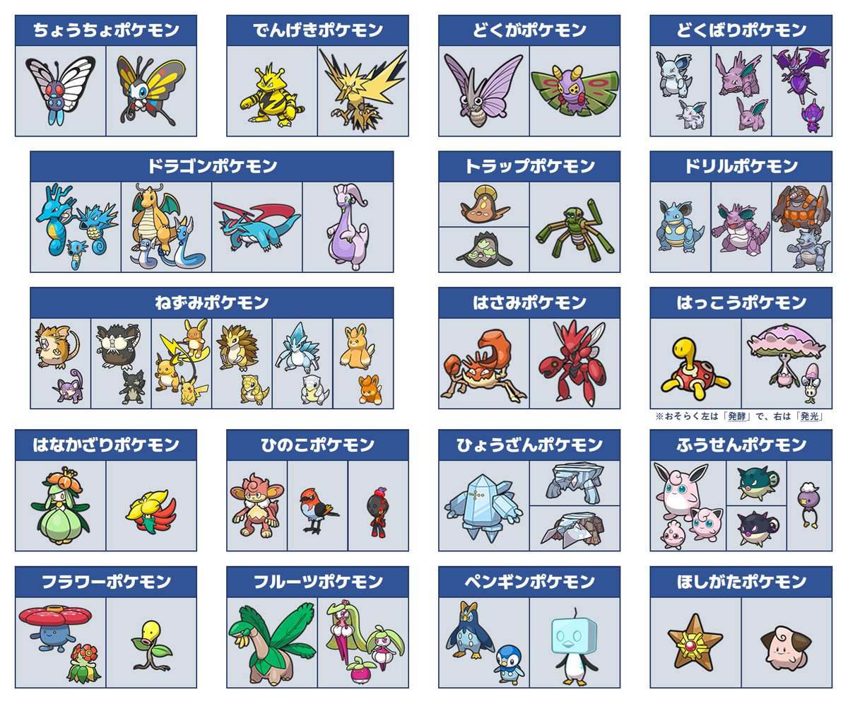 Petrata_Rock's tweet photo. 別系統だけど「分類」が同じポケモンまとめ https://t.co/wBssAbzyBJ