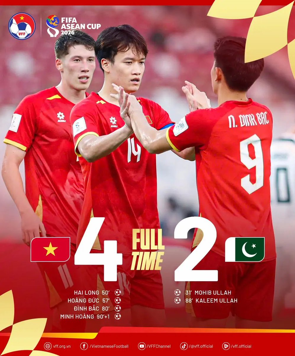 vietfoot's tweet photo. LE VIETNAM FINIT 2E DU GROUPE

Victoire 4-2 contre des Pakistanais qui nous ont surpris en 1re mi-temps

Le Vietnam affrontera la Malaisie pour la 3e place de la FIFA ASEAN Cup https://t.co/GgHyyXtqbr